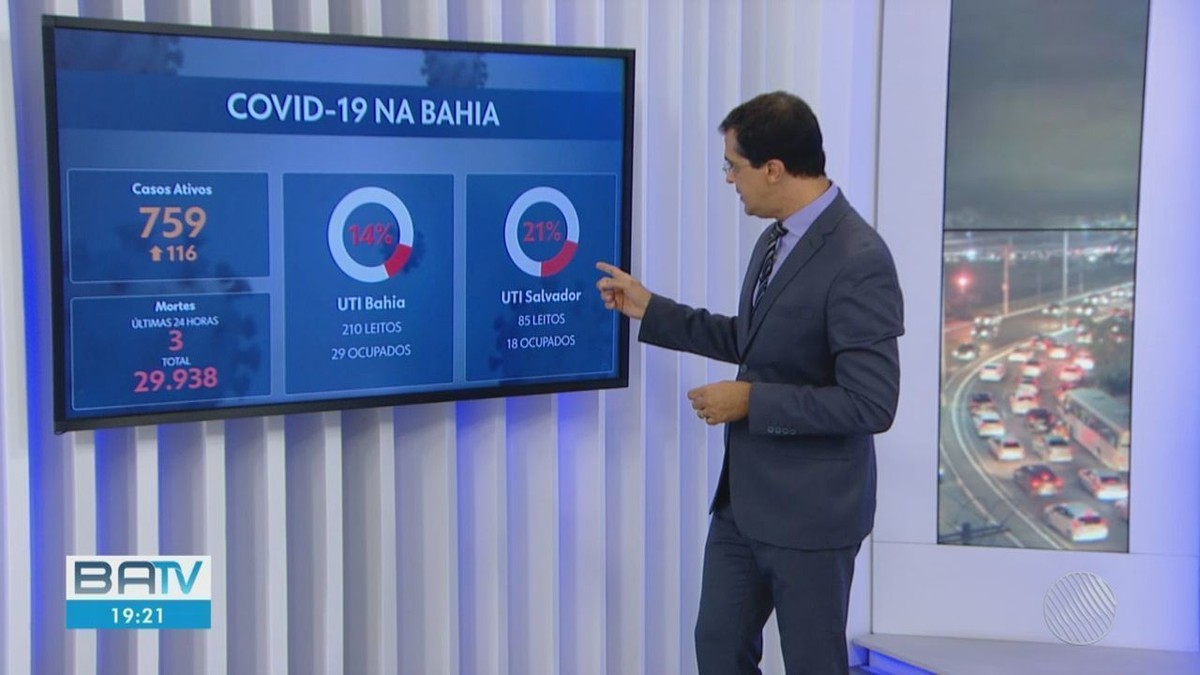 Bahia tem 759 casos ativos de Covid 19 e três óbitos veja outros dados