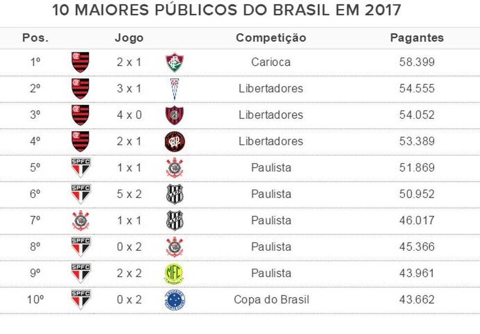  (Foto: Infoesporte)