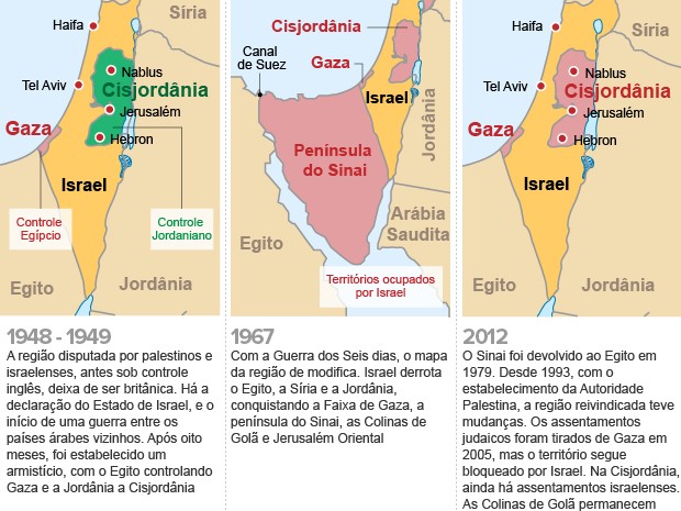 mapa palestina história (Foto: Arte/G1)