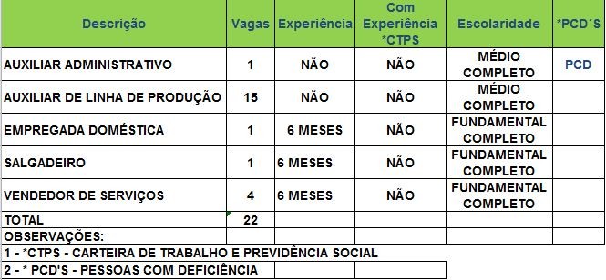 G1 Sine Oferta 22 Vagas De Emprego Para Rio Branco Nesta Segunda Feira 14 Notícias Em Acre 2202