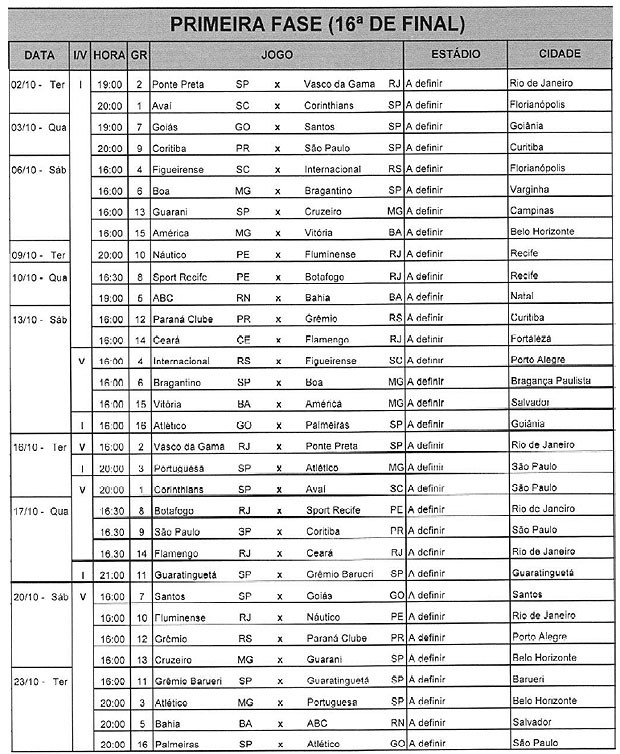 Copa do Brasil SUB 17 (2023): Times, confrontos, regulamento