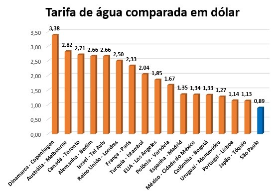 sabesp_tarifa_agua.jpg (Foto: Divulgação/Sabesp)