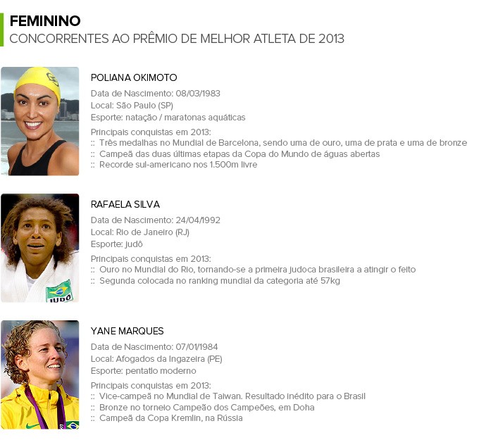Info PREMIO MELHORES DO ANO 2013 Feminino (Foto: Infoesporte)