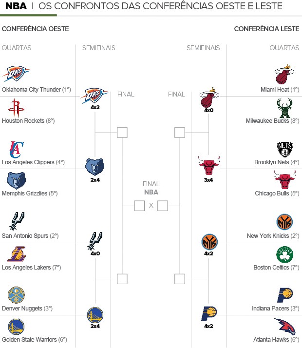 confrontos-playoffs-NBA_01 (Foto: Infoesporte)