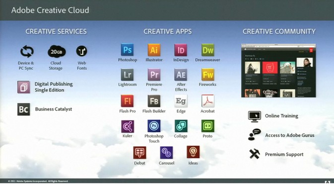 adobe cloud download files adobe cloud download files