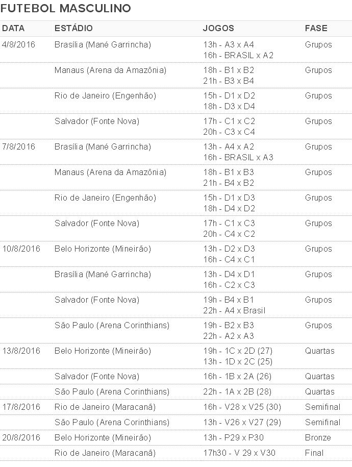 Tabela futebol masculino olimpiadas 2016 (Foto: Globoesporte.com)