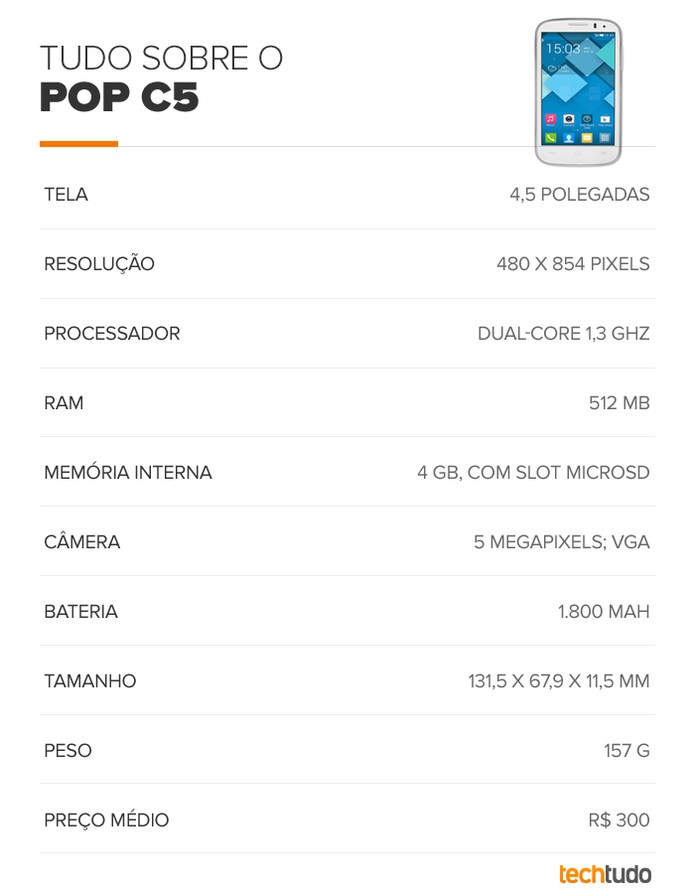 Tabela de especificações técnicas do Alcatel One Touch Pop C5 (Foto: Arte/TechTudo) Tabela de especificações técnicas do Alcatel One Touch Pop C5 (Foto: Arte/TechTudo)