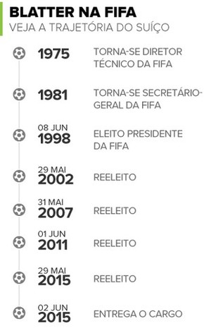 Info Blatter na FIFA 2 (Foto: Infoesporte) Info Blatter na FIFA 2 (Foto: Infoesporte)