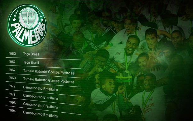 Reportagem bacana sobre o Palmeiras no Esporte Espetacular Carrossel_info-palmeiras2