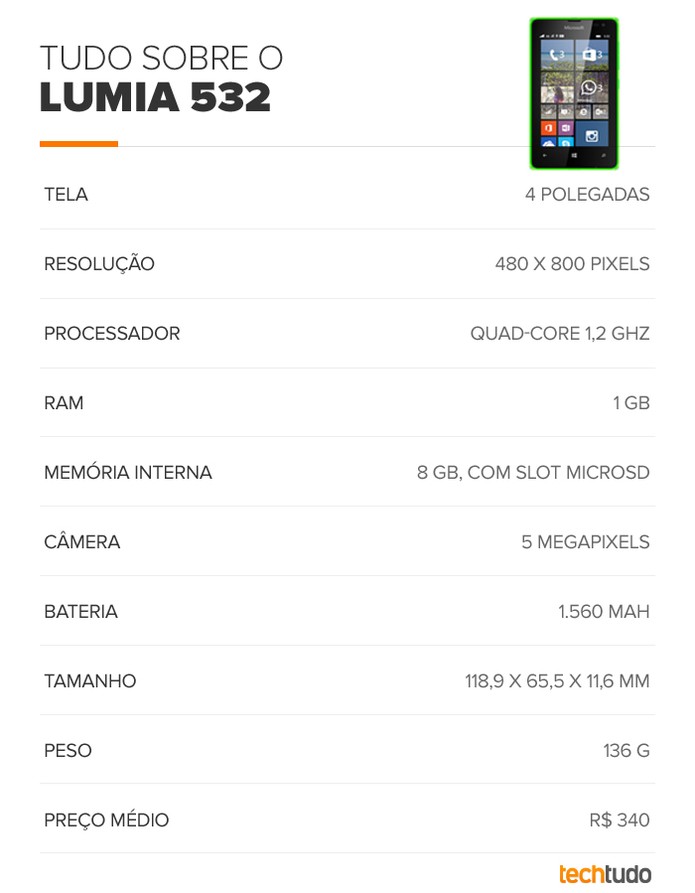 Tabela de especificações técnicas do Lumia 532 (Foto: Arte/TechTudo) Tabela de especificações técnicas do Lumia 532 (Foto: Arte/TechTudo)