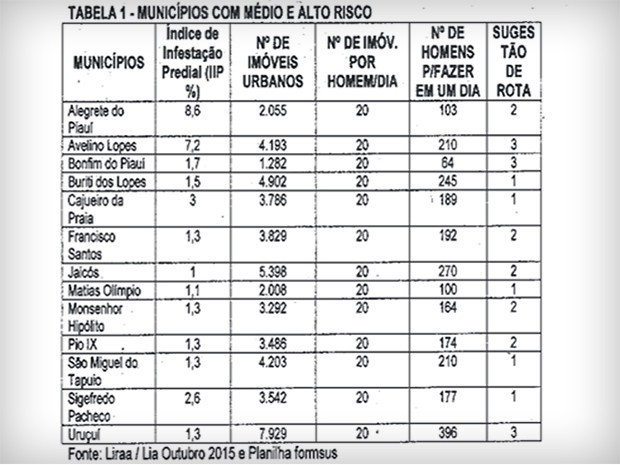 Tabela dengue 1 (Foto: Diário Oficial)