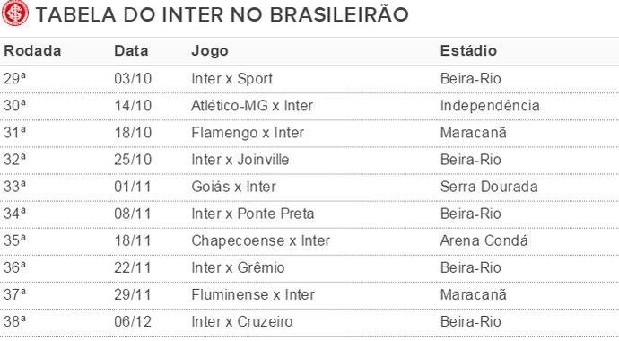 Tabela 10 jogos Inter (Foto: Reprodução)