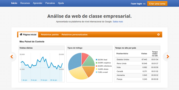 funcoes no google analytics