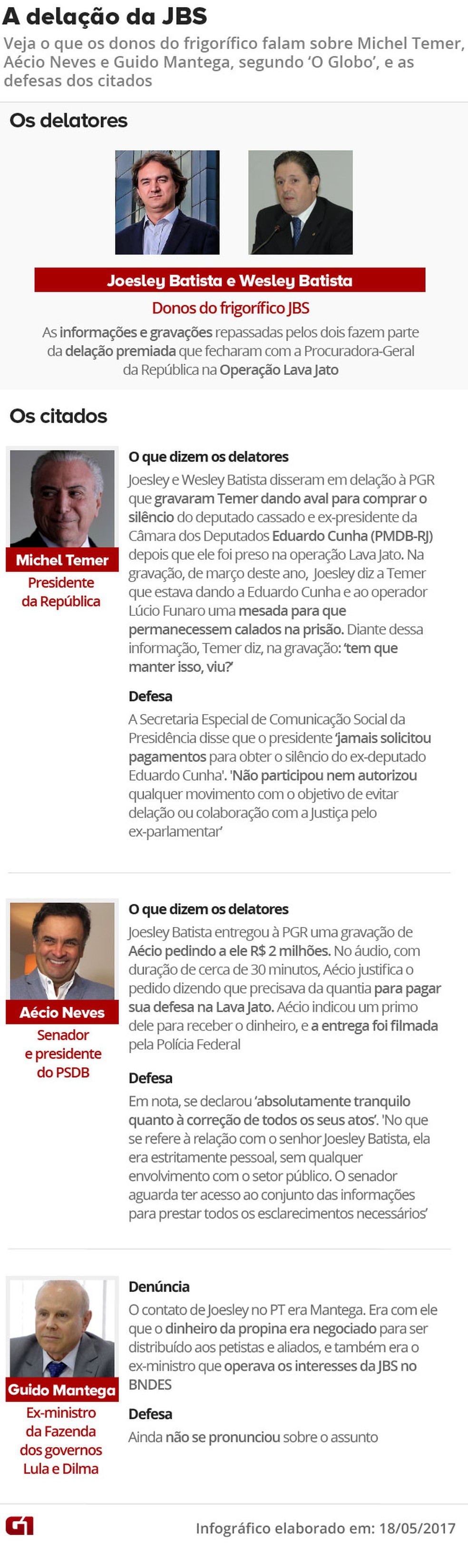  (Foto: Editoria de Arte/G1)