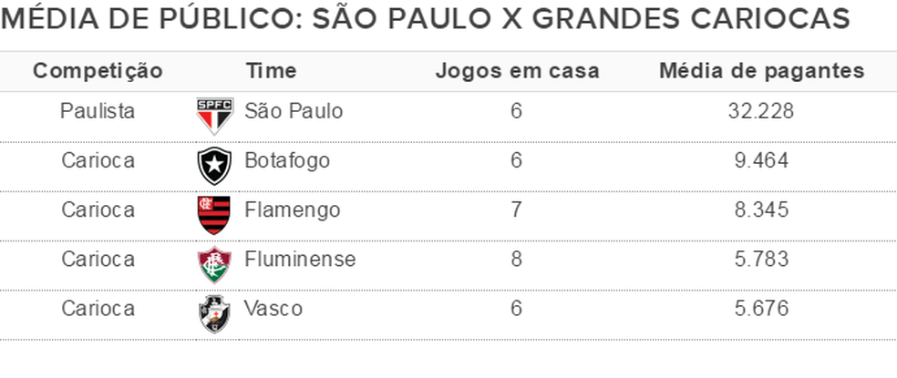  (Foto: GloboEsporte.com)