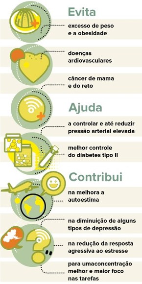 Pratica Regular De Exercicios Fisicos Garante Beneficios Para A Vida Toda Saude Globoesporte Com