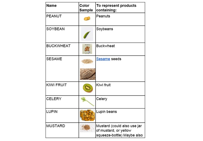 Petição promove a criação de emojis de alimentos alérgenos (Foto: Divulgação/Unicode)