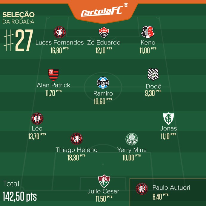 cartola_selecao_rodada27.jpg