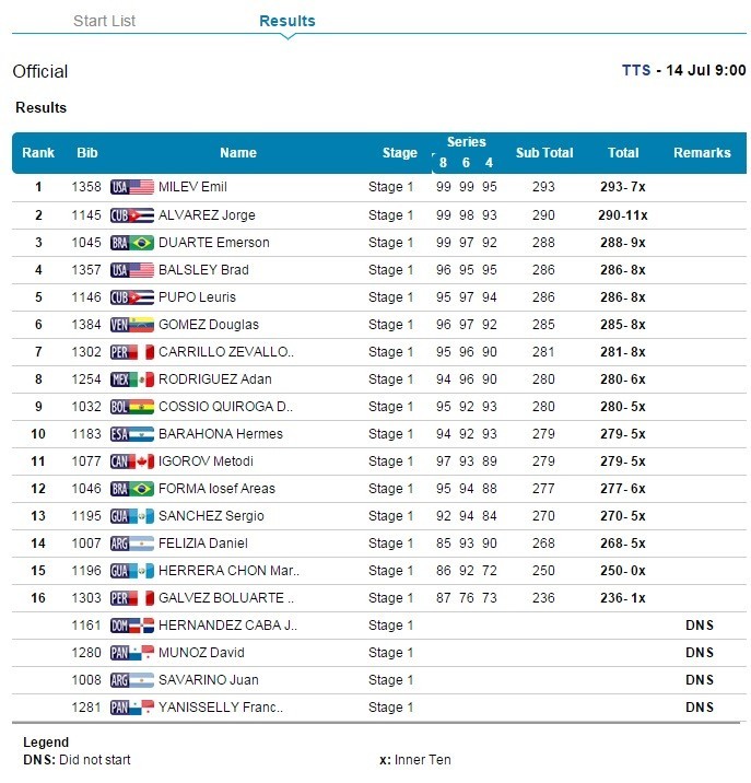 pistola 25m