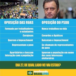 Oposição x População