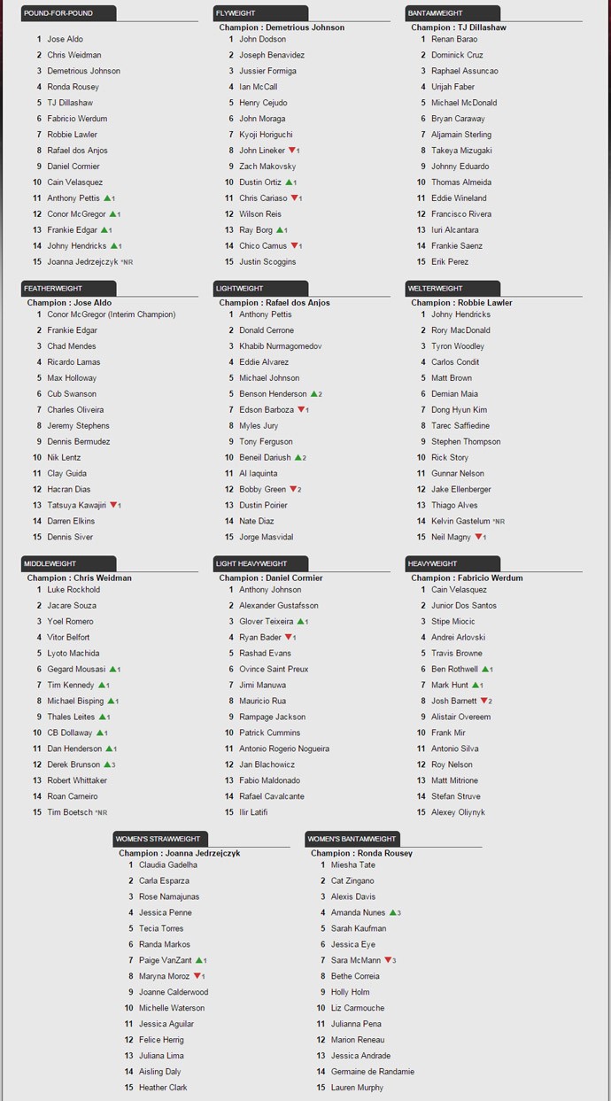 Ranking UFC (Foto: Reprodução) Ranking UFC (Foto: Reprodução)