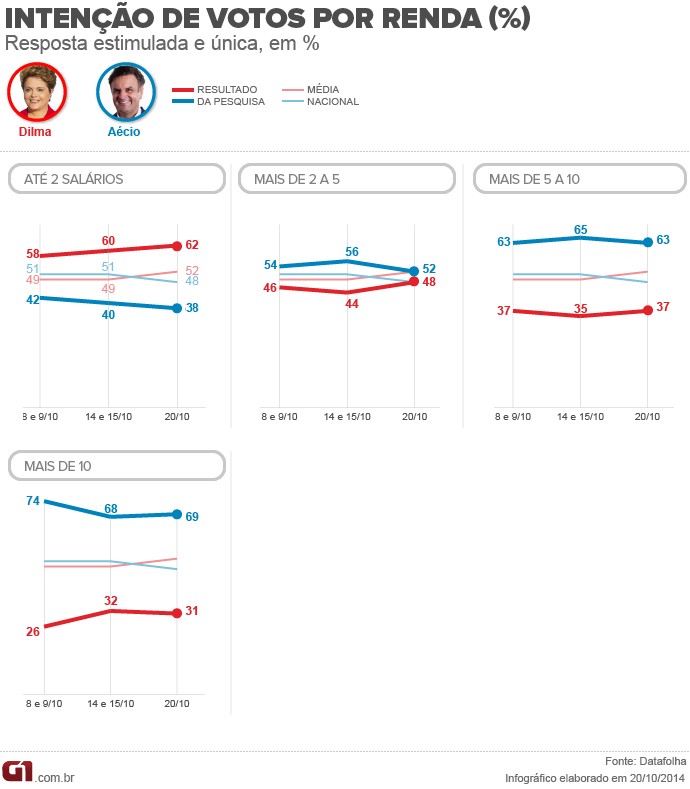 arte renda datafolha