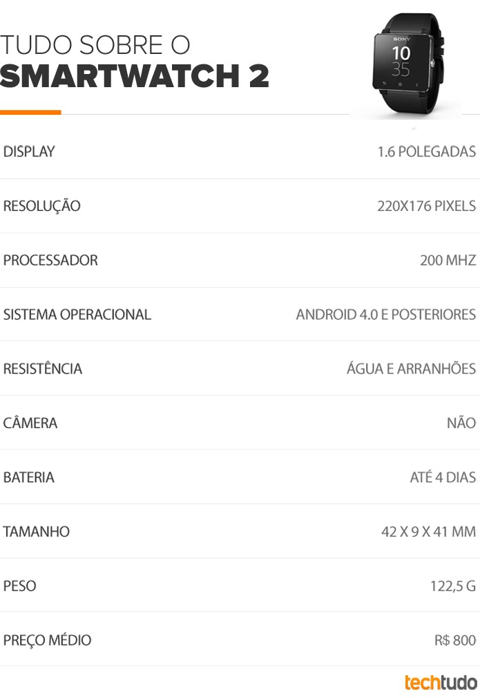 Tudo sobre SmartWatch 2 (Foto: Arte/TechTudo) Tudo sobre SmartWatch 2 (Foto: Arte/TechTudo)