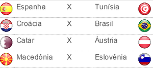 Quatro jogos das oitavas de final foram definidos (Foto: Fonte: IHF)