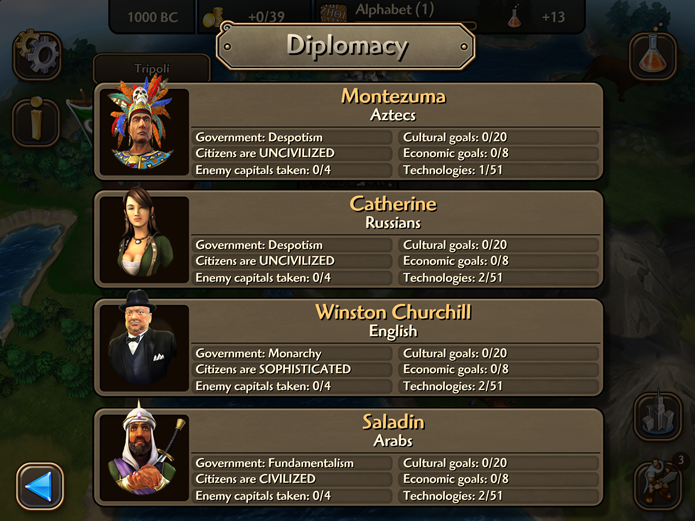 Civilization Revolution 2 manteve os mesmos líderes do jogo anterior e acrescentou Winston Churchill e John F. Kennedy (Foto: Reprodução/Daniel Ribeiro)