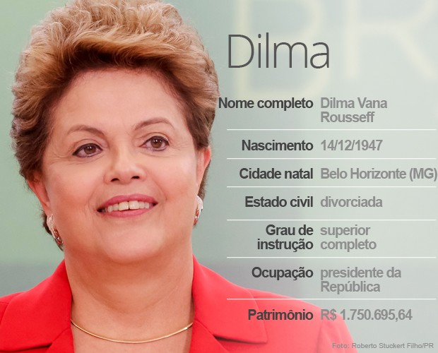 Dilma (Foto: Arte/G1)