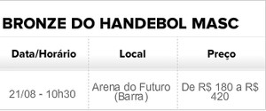 Tabela handebol (Foto: Arte) Tabela handebol (Foto: Arte)