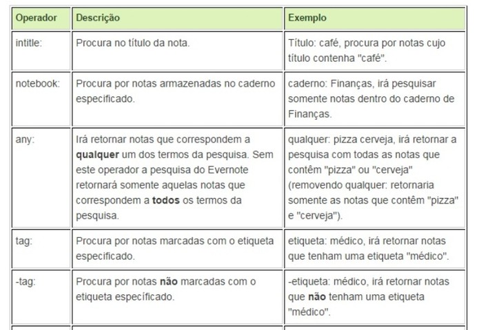 evernote3