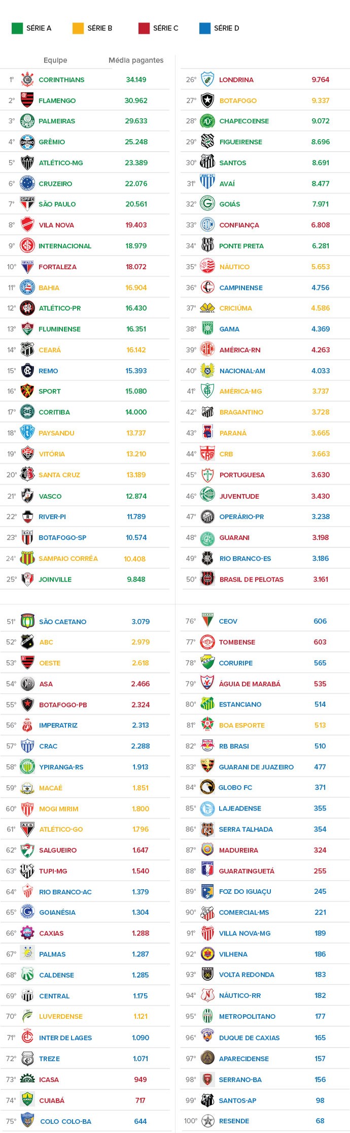 INFO TOP 100 Ranking Média Publico brasileirão (Foto: Infoesporte)