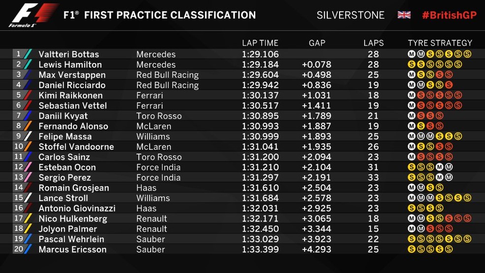 FP1 Inglaterra (Foto: Reprodução)