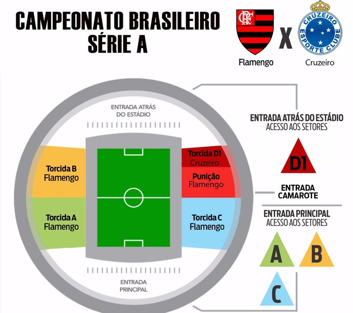 Mapa de setores da arquibancada do Kleber Andrade para Flamengo x Cruzeiro (Foto: Divulgação/Camisa 10) Mapa de setores da arquibancada do Kleber Andrade para Flamengo x Cruzeiro (Foto: Divulgação/Camisa 10)