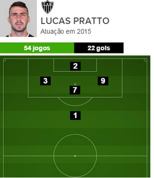 Lucas Pratto pelo Atlético-MG em 2015 (Foto: GloboEsporte.com)
