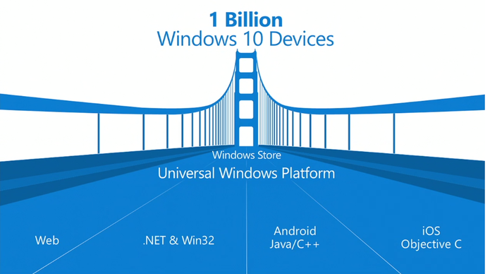 Microsoft 1 Billion (Foto: Reprodução/Microsoft) Microsoft 1 Billion (Foto: Reprodução/Microsoft)