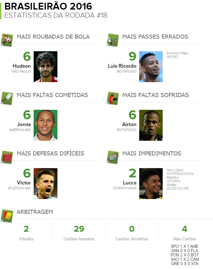 relatorio-rodada-18-estatisticas-brasileirao-2016.jpg