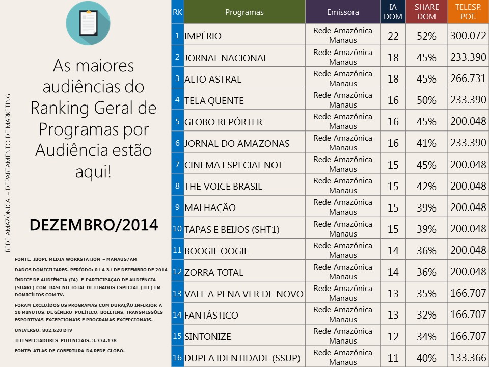 ranking_de_programas_-_dezembro14.png