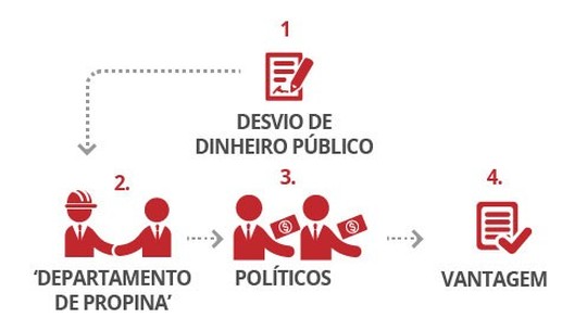 Foto: (Arte/G1)