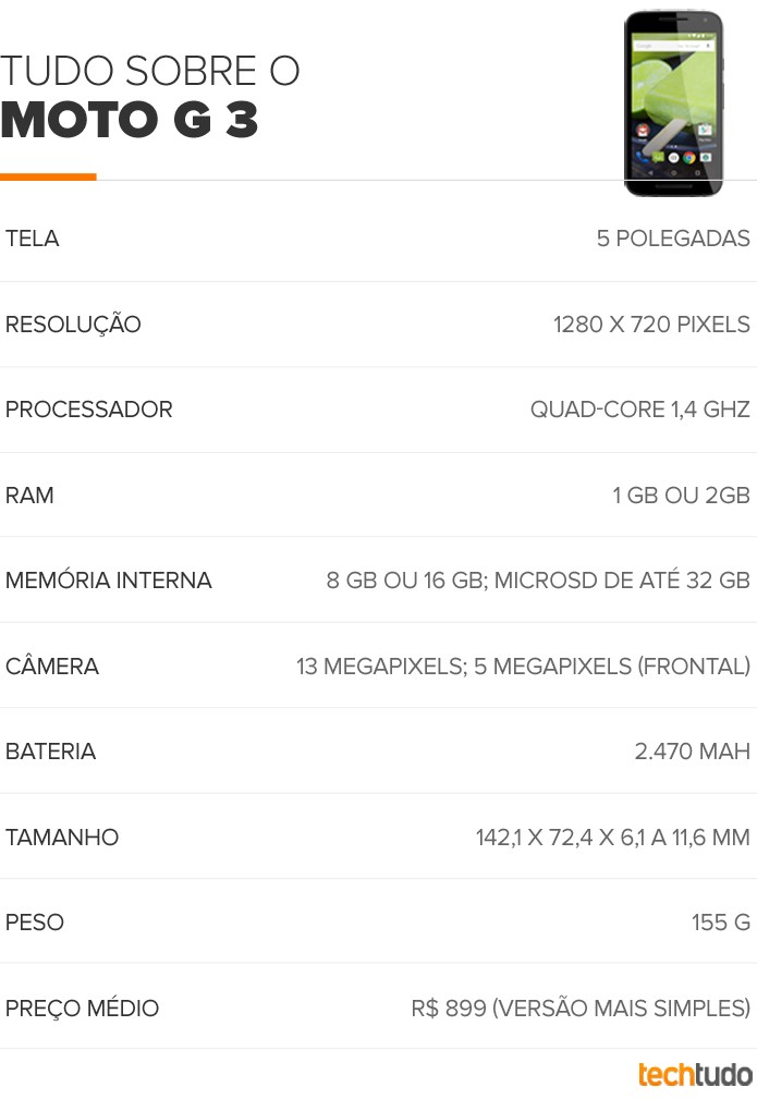 Tabela Tudo Sobre Moto G 3 (Foto: Arte/TechTudo) Tabela Tudo Sobre Moto G 3 (Foto: Arte/TechTudo)