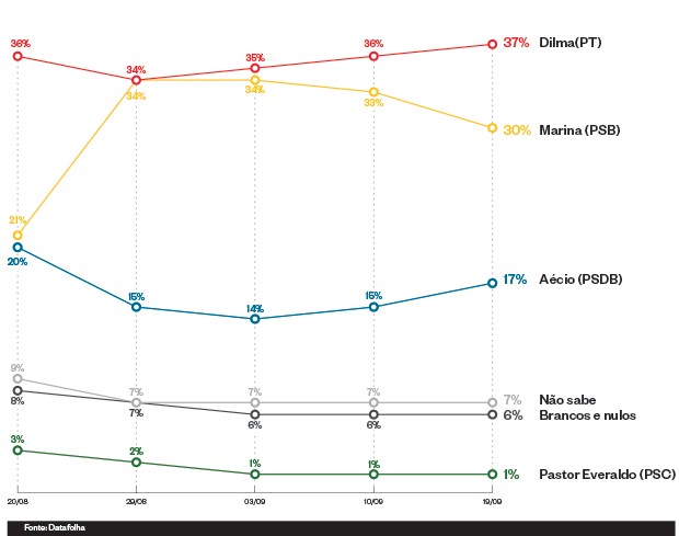 Data folha 19/09 (Foto: Reprodução)