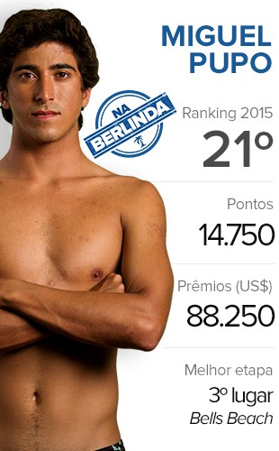 Surfe Card - Miguel Pupo (Foto: Infoesporte) Surfe Card - Miguel Pupo (Foto: Infoesporte)