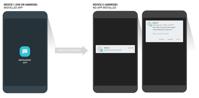 Nova função do Android permite ver mensagens de apps não instalados no celular (Foto: Divulgação/Google)