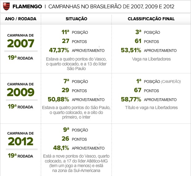 Info Campanhas FLAMENGO (Foto: infoesporte)
