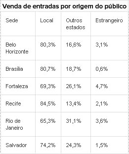 Info_VENDA-ENTRADAS (Foto: Infoesporte)