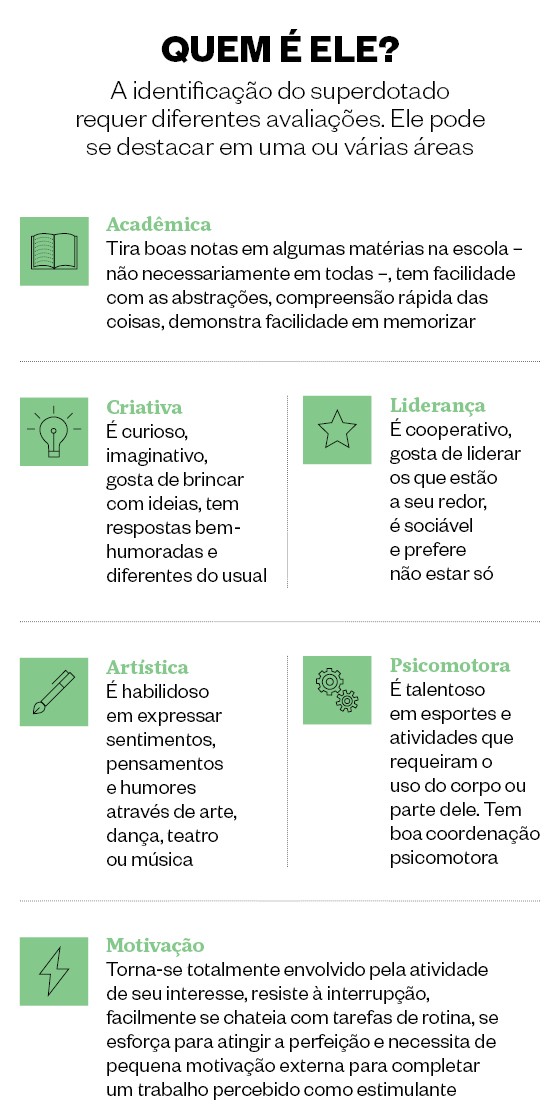 A identificação do superdotado requer diferentes avaliações (Foto: Consbrad - Conselho Brasileiro de Superdotação)