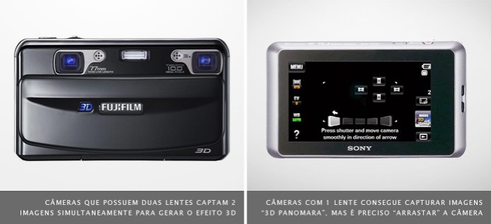 Há dois tipos de câmeras que captam imagens 3D, com duas lentes e com apenas uma lente (Foto: Reprodução/Fuji e Sony) (Foto: Há dois tipos de câmeras que captam imagens 3D, com duas lentes e com apenas uma lente (Foto: Reprodução/Fuji e Sony)) Há dois tipos de câmeras que captam imagens 3D, com duas lentes e com apenas uma lente (Foto: Reprodução/Fuji e Sony) (Foto: Há dois tipos de câmeras que captam imagens 3D, com duas lentes e com apenas uma lente (Foto: Reprodução/Fuji e Sony))