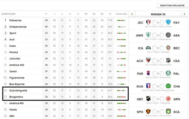 Simulador Serie A Brasileirao