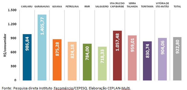 Gráfico descreve o valor médio que os consumidores pretendem gastar com as compras de fim de ano (Foto: Reprodução)